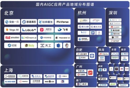 中国AIGC最值得关注企业产品榜单揭晓，首份应用全景图谱发布