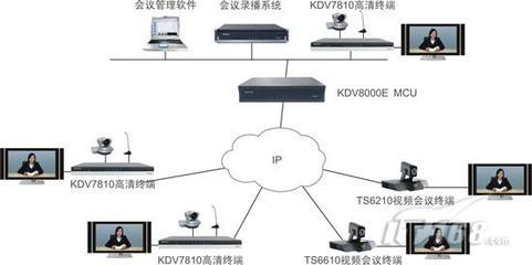 科达推出高性能一体化高清MCU，引领网络通信基础软件服务新趋势