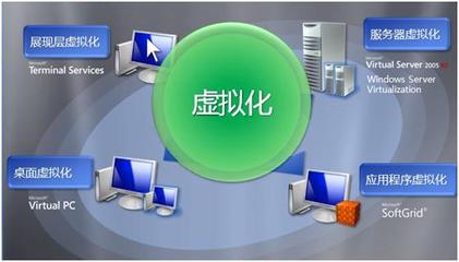 AppSense与LANDesk协同管理虚拟环境应用软件服务的解决方案