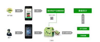 真农网发布移动互联网农产品溯源软件，以科技助力农业现代化