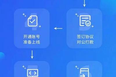 壹佰业 深耕北京软件开发与基础软件服务，构筑高效供应链产品服务体系