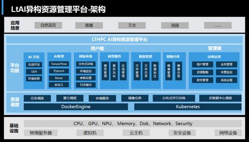 整装齐发——联泰集群发布液冷系列新产品，推动应用软件服务创新