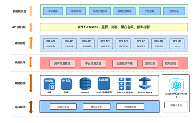 软件架构图 基础软件服务详解